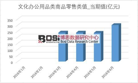 2016���ϰ����Ї��Ļ��k����Ʒ������¶Ƚy(t��ng)Ӌ��