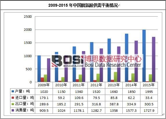2009-2015���Ї�(gu��)�װ��ṩ��ƽ����r