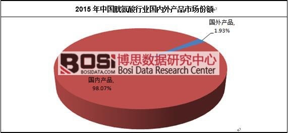 2015���Ї��װ����ИI������aƷ�Ј����~