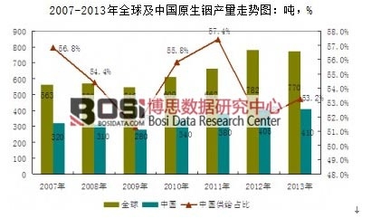 2007-2013��ȫ���Ї�ԭ��㟮a���߄݈D