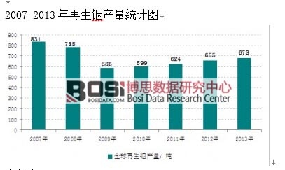 2007-2013������㟮a���yӋ�D