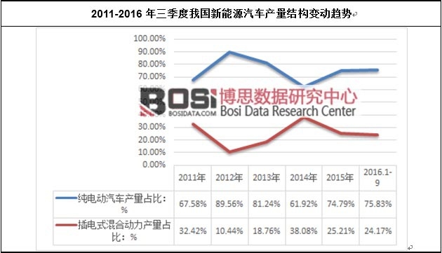 2011-2016���������҇�����Դ��܇�a���Y��׃��څ��