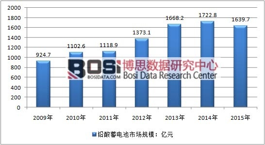 2009-2015���Ї��U��늳��ИI�N���Ј�Ҏģ