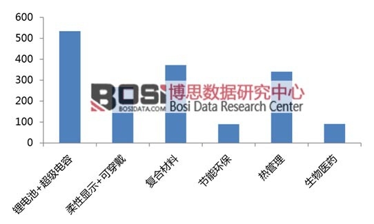 2020��ʯīϩ���������Ј��Įa(ch��n)�I(y��)Ҏ(gu��)ģ