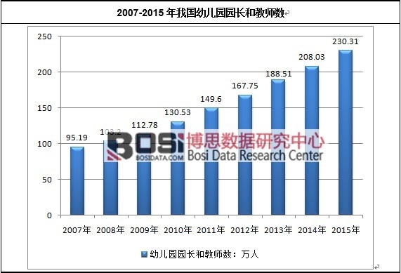 2007-2015���҇��׃��@�@�L�ͽ̎���