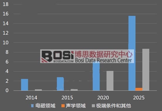 ȫ�򳬲����Ј����A�y