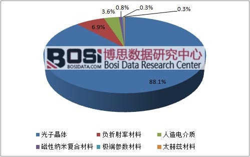 ��ֹ2015��12�³��������P(gu��n)����(gu��)����ռ��