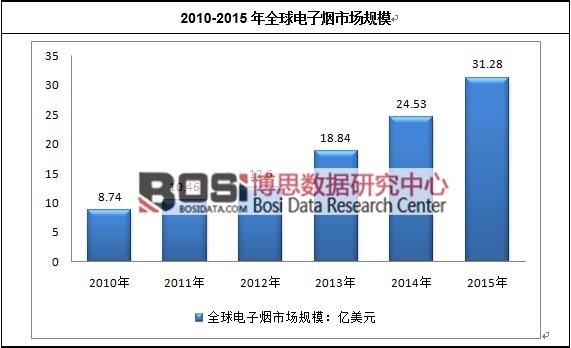 2010-2015��ȫ����ӟ��Ј�Ҏģ