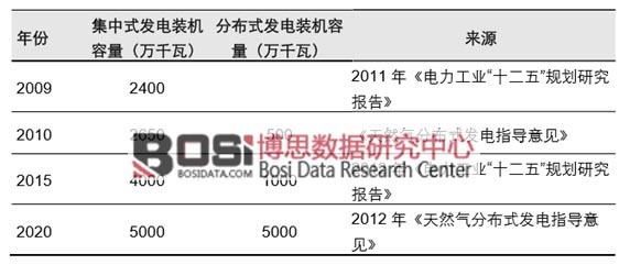 �Ї��ֲ�ʽ��Դ�b�C(j��)����Ҏ(gu��)��