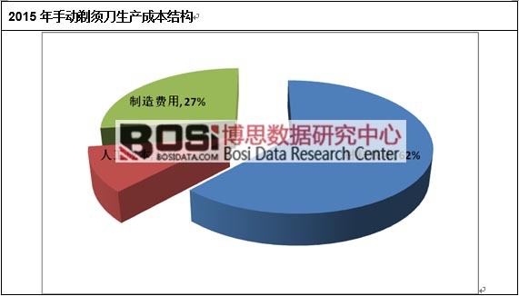 2015���ք�(d��ng)��횵����a(ch��n)�ɱ��Y(ji��)��(g��u)