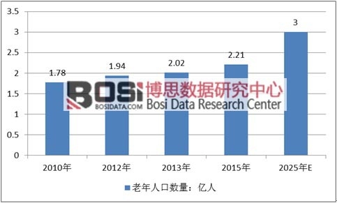 2010-2025���҇������˿ڔ���