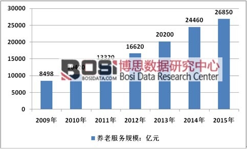 2009-2015���҇��B�Ϸ����ИI�Ј�Ҏģ