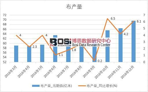 2016���Ї����a(ch��n)����(sh��)��(j��)�¶Ƚy(t��ng)Ӌ(j��)��