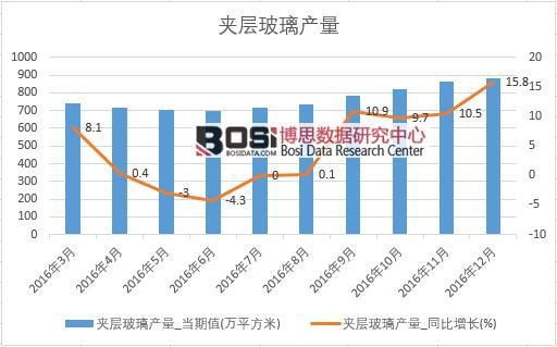 2016���Ї��A�Ӳ����a�������¶ȽyӋ��