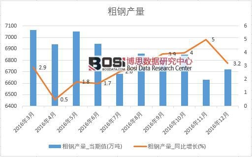 2016���Ї���䓮a(ch��n)����(sh��)��(j��)�¶Ƚy(t��ng)Ӌ(j��)��