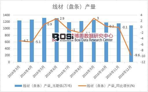 2016���Ї����ģ��P�l���a�������¶ȽyӋ��