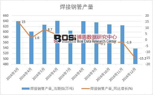 2016���Ї�����䓹ܮa�������¶ȽyӋ��