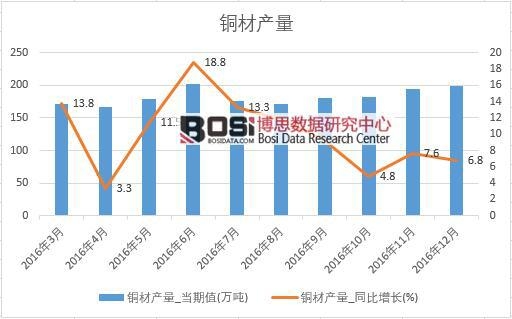 2016���Ї�(gu��)�~�Įa(ch��n)����(sh��)��(j��)�¶Ƚy(t��ng)Ӌ(j��)��