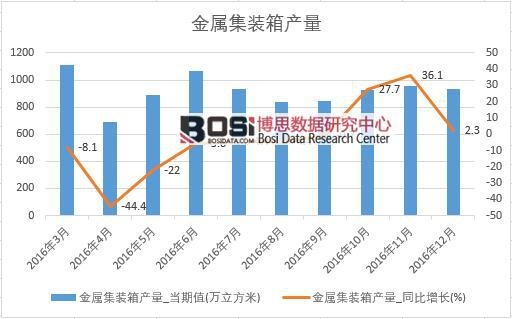 2016���Ї����ټ��b��a�������¶ȽyӋ��