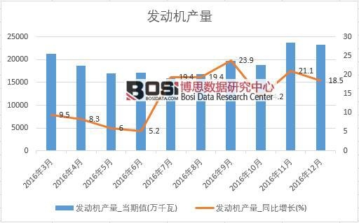 2016���Ї��l�әC�a�������¶ȽyӋ��