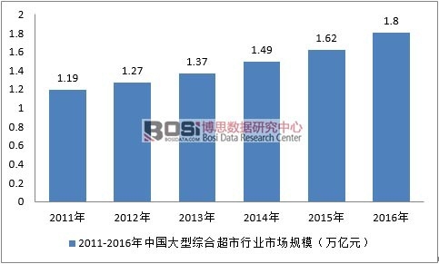 2011-2016���Ї����;C�ϳ����ИI�Ј�Ҏģ
