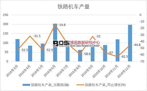 2016���Ї��F·�C܇�a�������¶ȽyӋ��