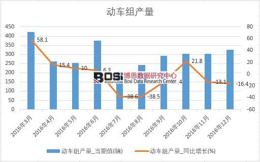 2016���Ї���܇�M�a�������¶ȽyӋ��