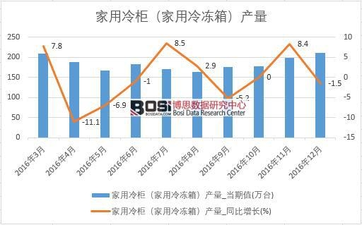 2016���Ї��������a�������¶Ƚy(t��ng)Ӌ��