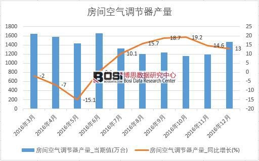 2016���Ї����{�a�������¶ȽyӋ��