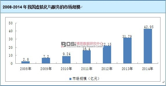 2008-2014���҇�̓�M���c���յ��Ј�Ҏģ