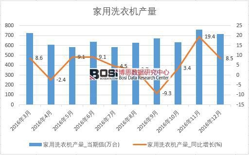 2016���Ї�����ϴ�C�a�������¶ȽyӋ��