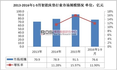 2013-2016��1-9�����ܴ��|�ИI�Ј�Ҏģ��r 