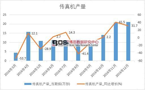 2016���Ї�����C�a�������¶ȽyӋ��