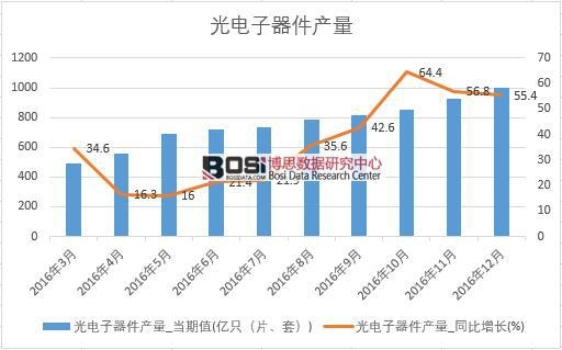 2016���Ї�����������a�������¶ȽyӋ��