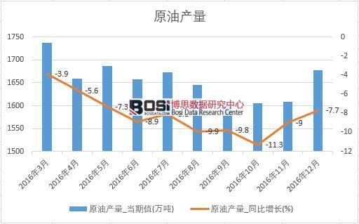 2016���Ї�(gu��)ԭ�ͮa(ch��n)����(sh��)��(j��)�¶Ƚy(t��ng)Ӌ(j��)��