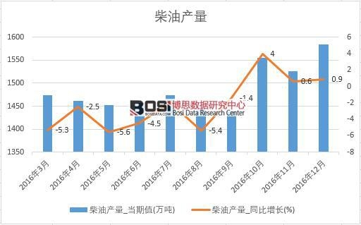 2016���Ї����ͮa�������¶ȽyӋ��