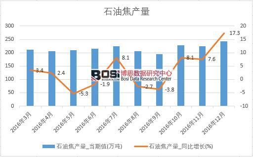 2016���Ї�ʯ�ͽ��a(ch��n)����(sh��)��(j��)�¶Ƚy(t��ng)Ӌ(j��)��