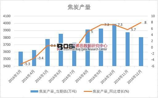 2016���Ї���̿�a�������¶ȽyӋ��