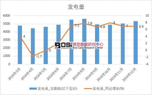 2016���Ї�(gu��)�l(f��)�����(sh��)��(j��)�¶Ƚy(t��ng)Ӌ(j��)��