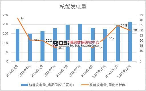 2016���Ї����ܰl(f��)�����(sh��)��(j��)�¶Ƚy(t��ng)Ӌ(j��)��