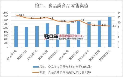 2016���Ї��Z����ʳƷ���Ʒ���۔����¶ȽyӋ��