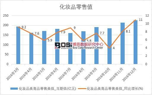 2016���Ї����yƷ���۔����¶ȽyӋ��