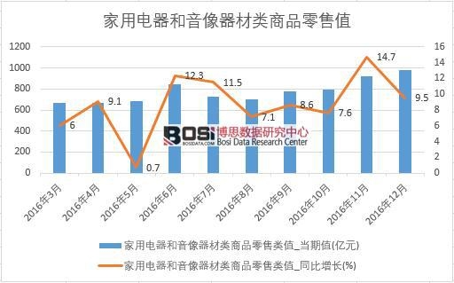 2016���Ї���������������������Ʒ���۔����¶ȽyӋ��