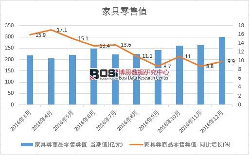2016���Ї��Ҿ����۔�(sh��)��(j��)�¶Ƚy(t��ng)Ӌ(j��)��