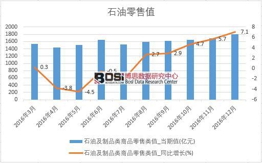 2016���Ї�ʯ�����۔�(sh��)��(j��)�¶Ƚy(t��ng)Ӌ��