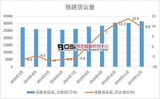 2016���Ї��F·؛�\�����¶ȽyӋ��