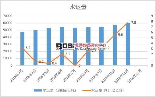 2016���Ї�ˮ�\�����¶ȽyӋ��