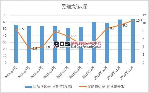 2016���Ї���؛�\�����¶ȽyӋ��