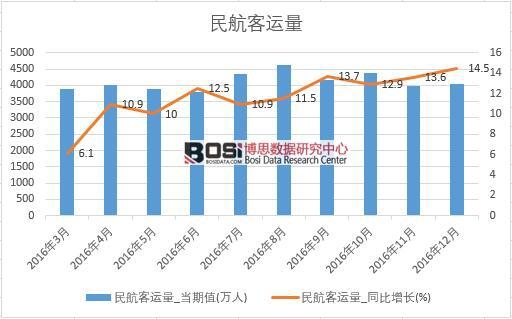 2016���Ї��񺽿��\�������¶ȽyӋ��