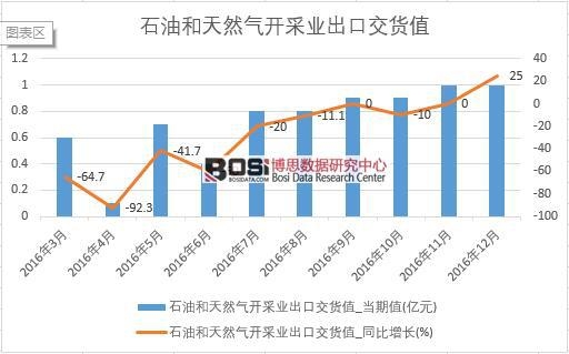 2016���Ї�ʯ�ͺ���Ȼ���_�ɘI���ڽ�؛ֵ�����¶ȽyӋ��